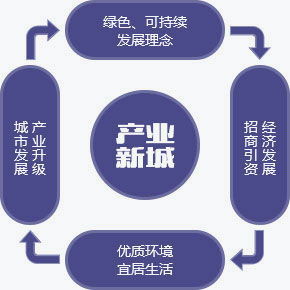 產業地產全周期服務賦能 從拿地到運營的體系化解決方案
